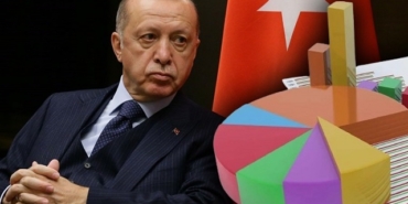 ANKET