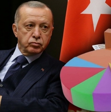 ANKET