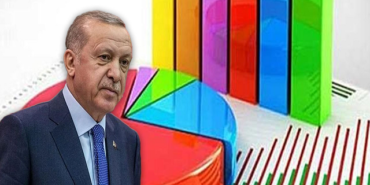 Anket