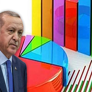 Anket