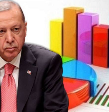 Anket
