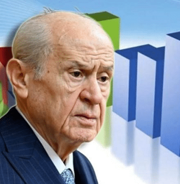 Bahçeli